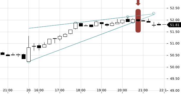 UBS TrendRadar Bild