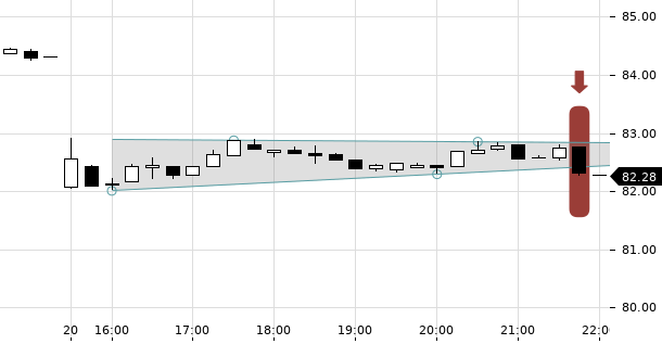 UBS TrendRadar Bild