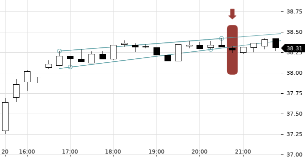 UBS TrendRadar Bild