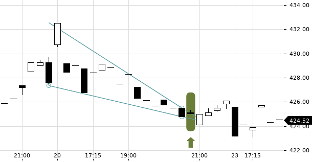 UBS TrendRadar Bild