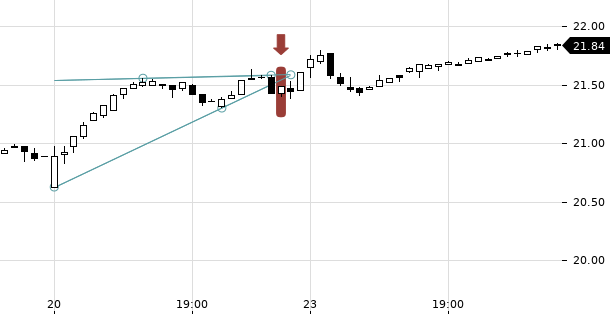 UBS TrendRadar Bild