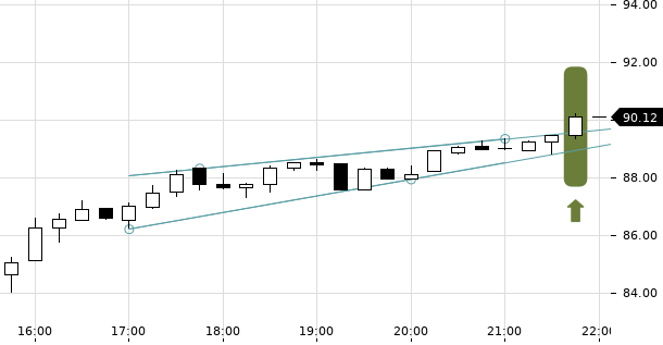 UBS TrendRadar Bild