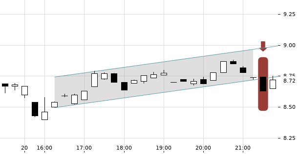 UBS TrendRadar Bild