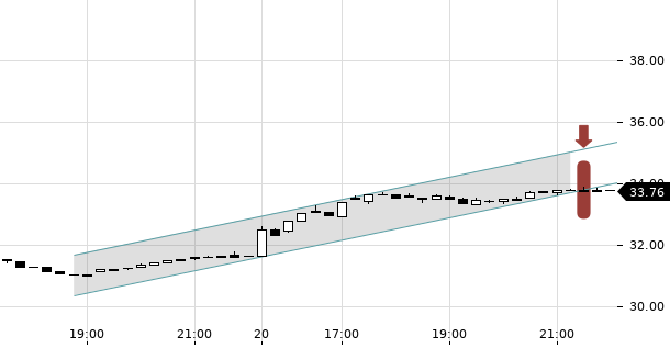 UBS TrendRadar Bild