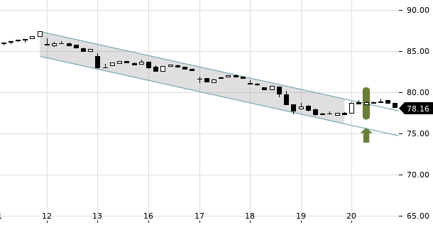 UBS TrendRadar Bild