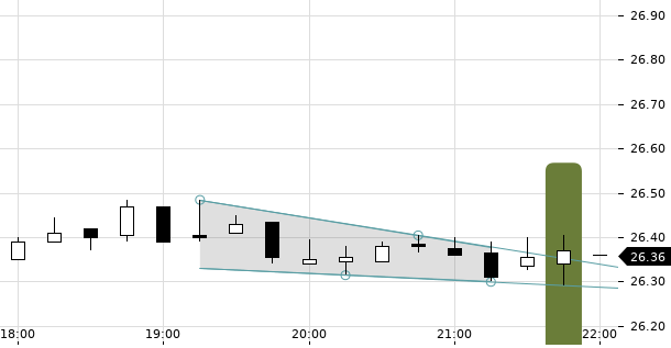 UBS TrendRadar Bild