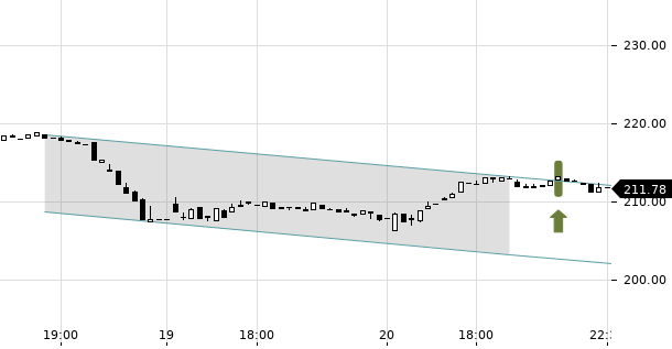 UBS TrendRadar Bild