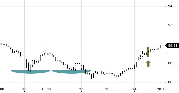 UBS TrendRadar Bild