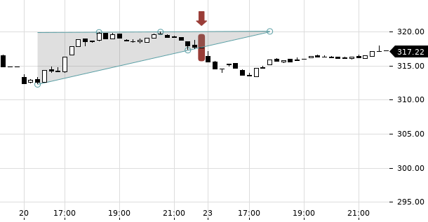 UBS TrendRadar Bild