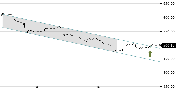 UBS TrendRadar Bild