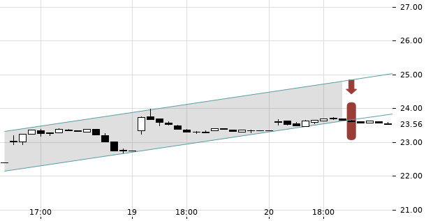 UBS TrendRadar Bild