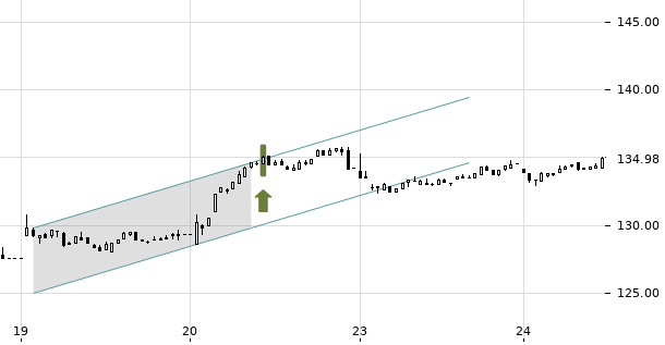 UBS TrendRadar Bild