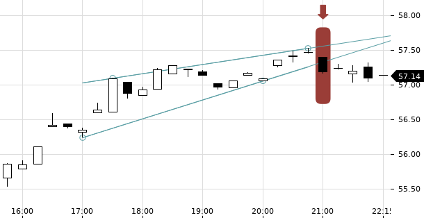 UBS TrendRadar Bild