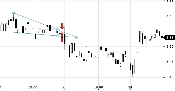 UBS TrendRadar Bild