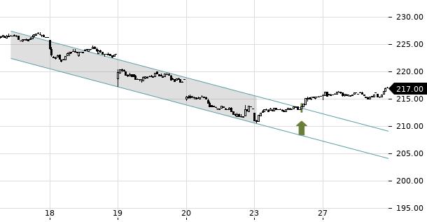 UBS TrendRadar Bild