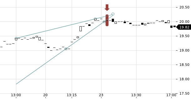 UBS TrendRadar Bild