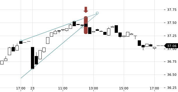 UBS TrendRadar Bild