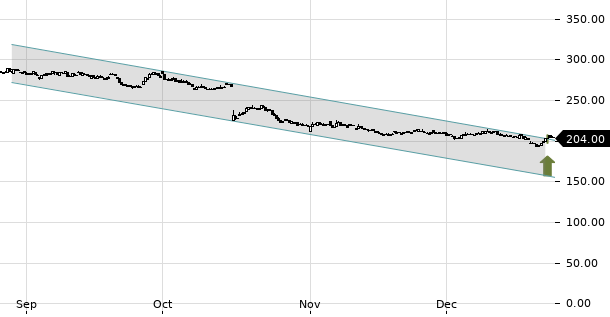 UBS TrendRadar Bild