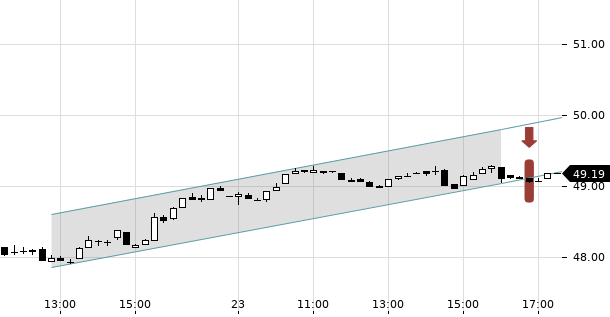 UBS TrendRadar Bild