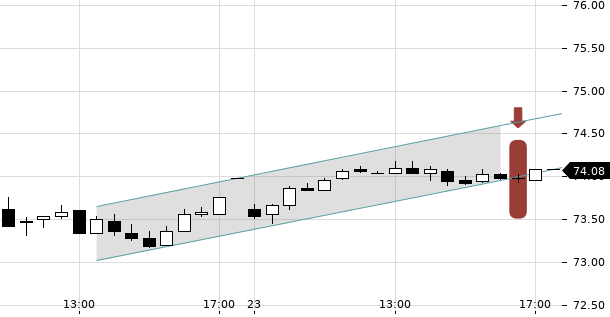 UBS TrendRadar Bild