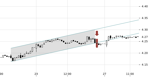 UBS TrendRadar Bild