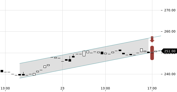 UBS TrendRadar Bild