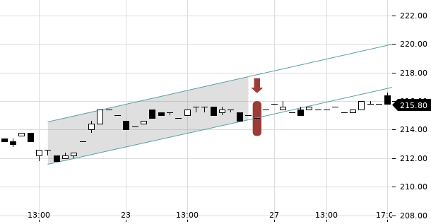 UBS TrendRadar Bild