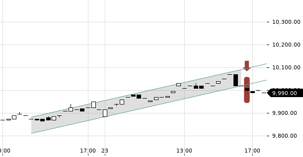 UBS TrendRadar Bild