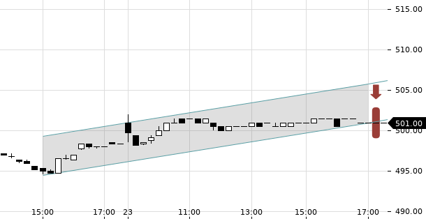 UBS TrendRadar Bild