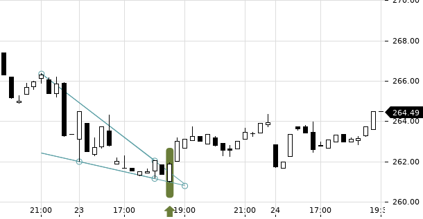 UBS TrendRadar Bild