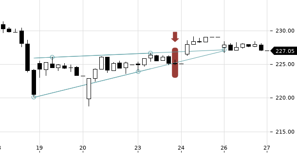 UBS TrendRadar Bild