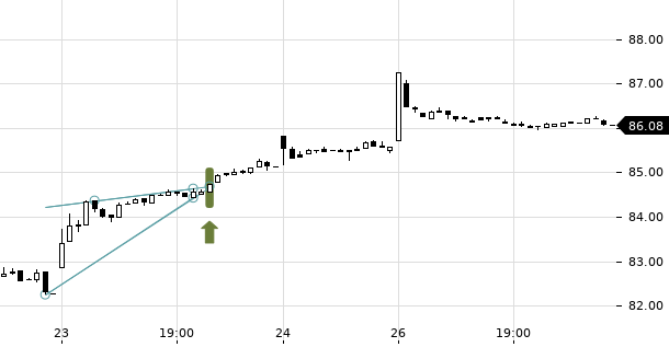 UBS TrendRadar Bild