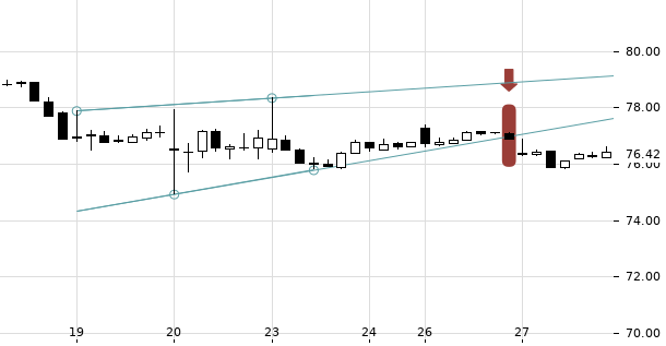 UBS TrendRadar Bild