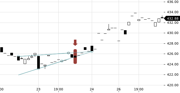 UBS TrendRadar Bild