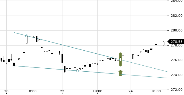 UBS TrendRadar Bild