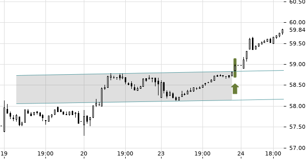 UBS TrendRadar Bild