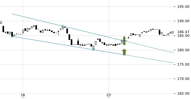 UBS TrendRadar Bild