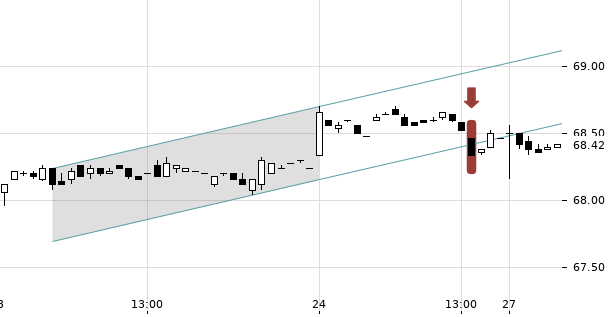 UBS TrendRadar Bild