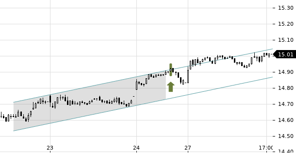 UBS TrendRadar Bild