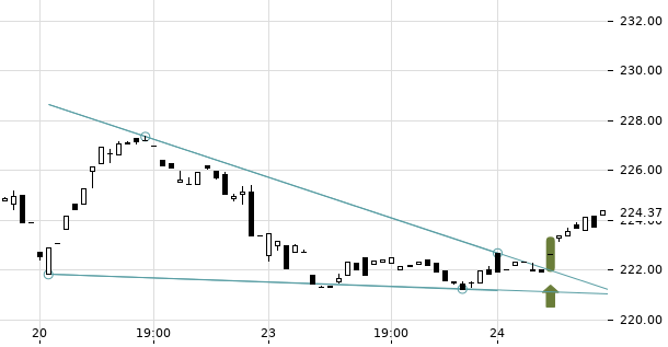 UBS TrendRadar Bild