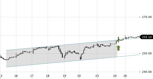 UBS TrendRadar Bild