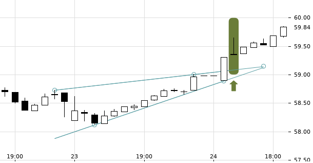 UBS TrendRadar Bild