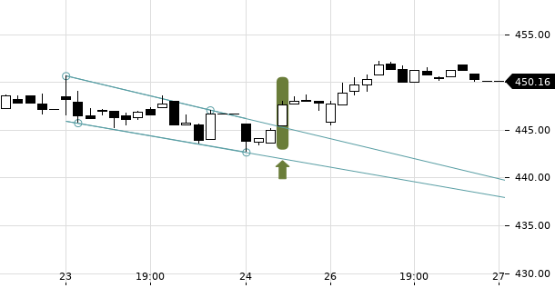 UBS TrendRadar Bild