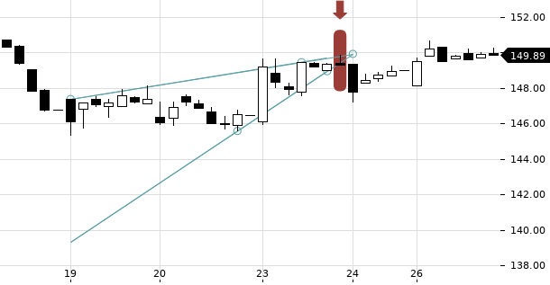 UBS TrendRadar Bild