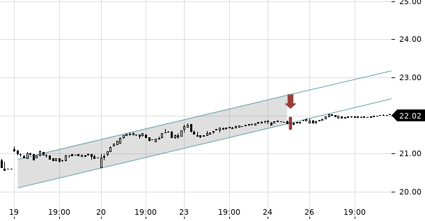 UBS TrendRadar Bild