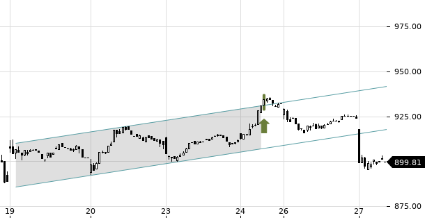 UBS TrendRadar Bild