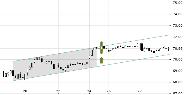 UBS TrendRadar Bild