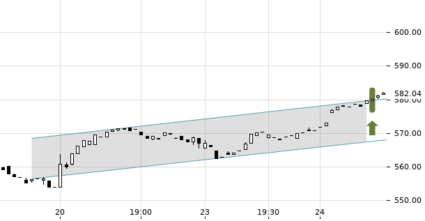 UBS TrendRadar Bild