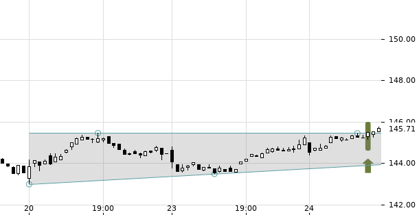 UBS TrendRadar Bild