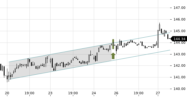 UBS TrendRadar Bild